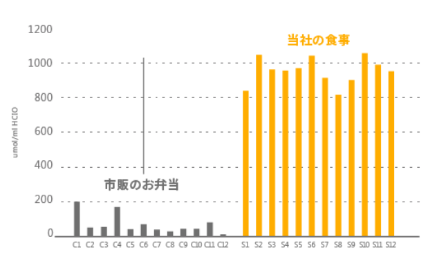 シェフの無添つくりおき抗酸化